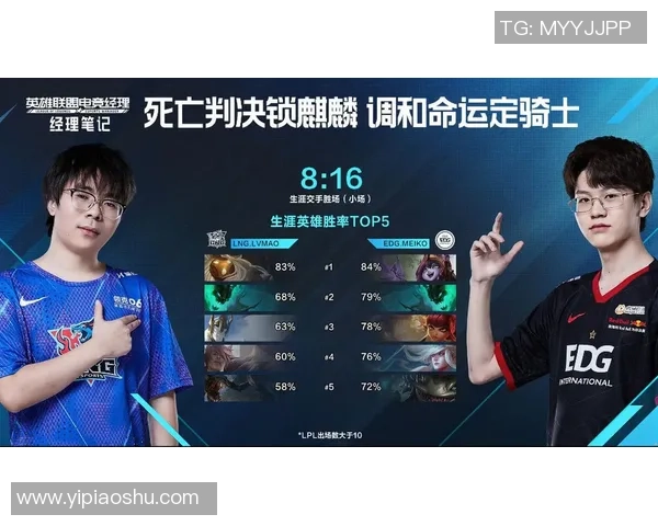 赛后复盘：EDG vs LNG的个人能力